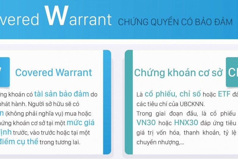 Bộ tài liệu đầy đủ về Chứng quyền có bảo đảm