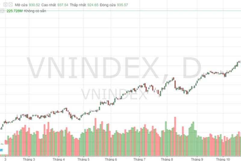 越证指数连创新高，位列2017年世界增速最快证券指数前三