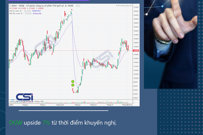 CẬP NHẬT CỔ PHIẾU KHUYẾN NGHỊ CỦA CSI 02/12