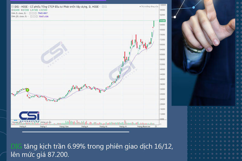 CẬP NHẬT CỔ PHIẾU KHUYẾN NGHỊ CỦA CSI 16/12