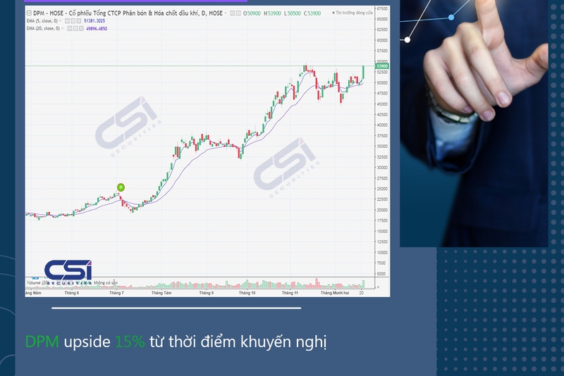 CẬP NHẬT CỔ PHIẾU KHUYẾN NGHỊ CỦA CSI 21/12