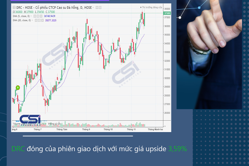 CẬP NHẬT CỔ PHIẾU KHUYẾN NGHỊ CỦA CSI 17/11