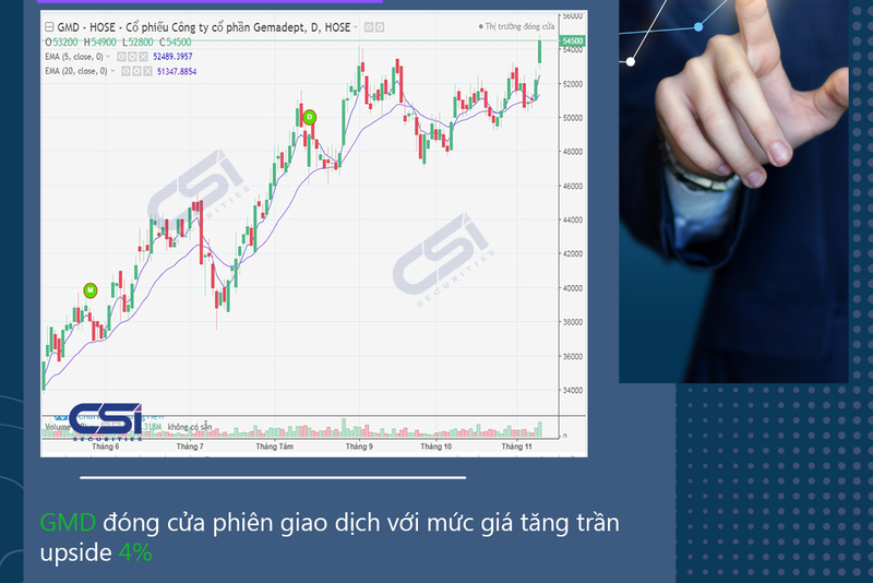 CẬP NHẬT CỔ PHIẾU KHUYẾN NGHỊ CỦA CSI 09/11