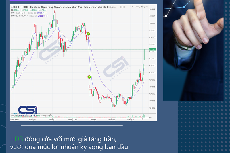 CẬP NHẬT CỔ PHIẾU KHUYẾN NGHỊ CỦA CSI 22/11