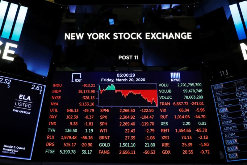 BẢN TIN THỊ TRƯỜNG NGÀY 28/04/2020: Nhóm ngân hàng hồi phục trở lại, Vn-Index vẫn giảm tiếp hơn 3 điểm