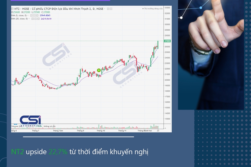 CẬP NHẬT CỔ PHIẾU KHUYẾN NGHỊ CỦA CSI 20/12