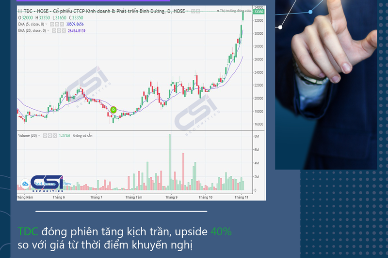 CẬP NHẬT CỔ PHIẾU KHUYẾN NGHỊ CỦA CSI 02/11
