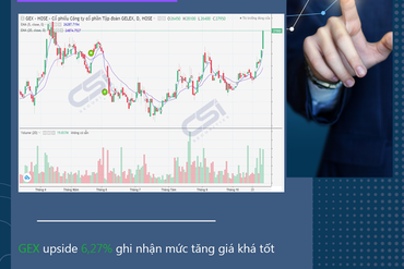 CẬP NHẬT CỔ PHIẾU KHUYẾN NGHỊ CỦA CSI 29/10