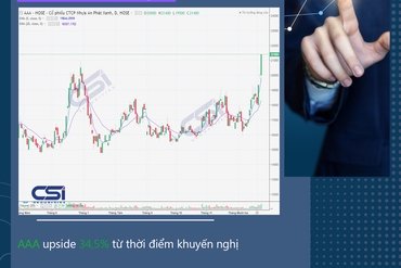 CẬP NHẬT CỔ PHIẾU KHUYẾN NGHỊ CỦA CSI 23/12