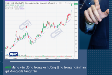 CẬP NHẬT CỔ PHIẾU KHUYẾN NGHỊ CỦA CSI 15/11