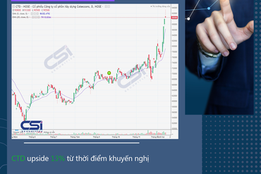 CẬP NHẬT CỔ PHIẾU KHUYẾN NGHỊ CỦA CSI 13/12