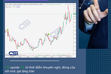 CẬP NHẬT CỔ PHIẾU KHUYẾN NGHỊ CỦA CSI 30/11