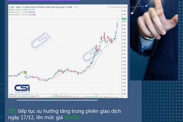 CẬP NHẬT CỔ PHIẾU KHUYẾN NGHỊ CỦA CSI 17/12