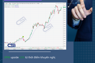 CẬP NHẬT CỔ PHIẾU KHUYẾN NGHỊ CỦA CSI 01/12