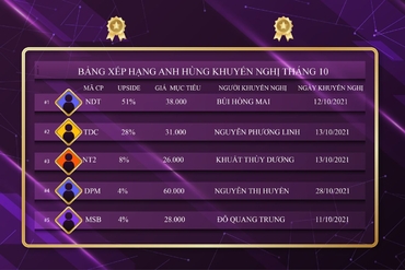 Bảng xếp hạng khuyến nghị tháng 10