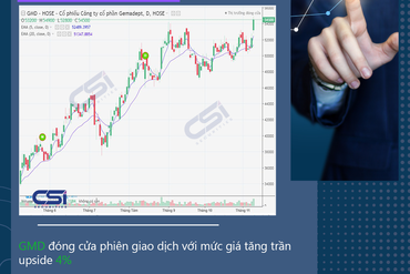 CẬP NHẬT CỔ PHIẾU KHUYẾN NGHỊ CỦA CSI 09/11
