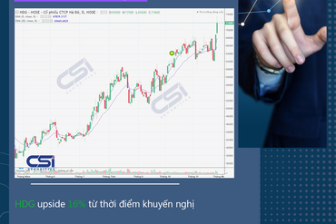 CẬP NHẬT CỔ PHIẾU KHUYẾN NGHỊ CỦA CSI 25/11
