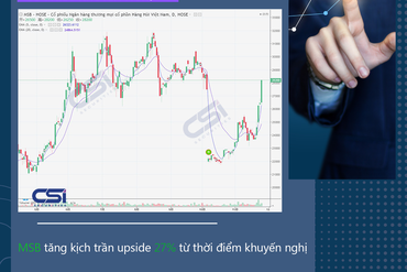 CẬP NHẬT CỔ PHIẾU KHUYẾN NGHỊ CỦA CSI 24/11