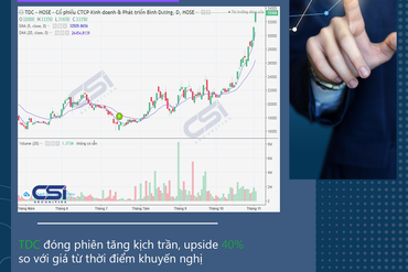 CẬP NHẬT CỔ PHIẾU KHUYẾN NGHỊ CỦA CSI 02/11