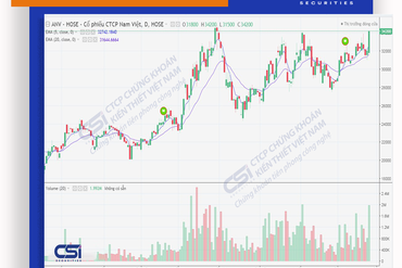 ‘ENJOY’ BẢN TIN KHUYẾN NGHỊ CỦA CSI