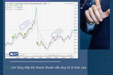 CẬP NHẬT CỔ PHIẾU KHUYẾN NGHỊ CỦA CSI 04/11