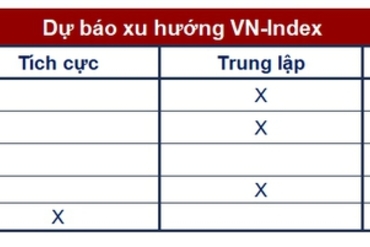 越南证券公司观点：调整压力涌现，投资者应减仓止盈部分仓位
