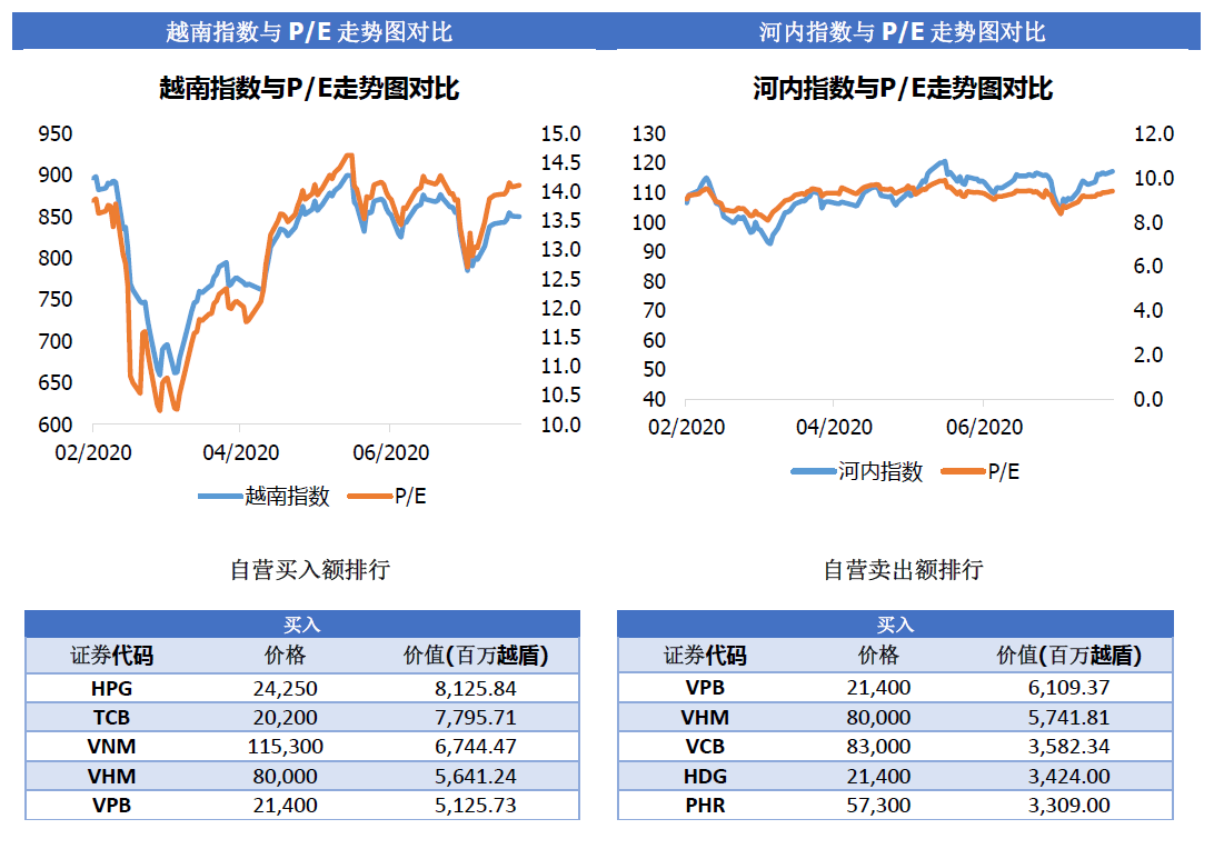 越南股市日评2020年08月19日：越南指数小幅反弹- 证券市场报告