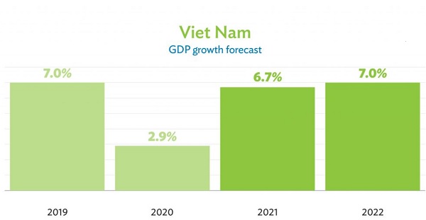 Dự trữ ngoại hối tiếp tục tăng cao, Việt Nam có nguồn lực cho đà tăng trưởng mới - Ảnh 1.