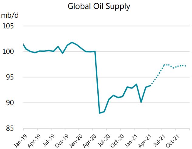 Giá dầu vọt lên mức cao nhất gần 2 năm sau báo cáo của OPEC và EIA - Ảnh 1.